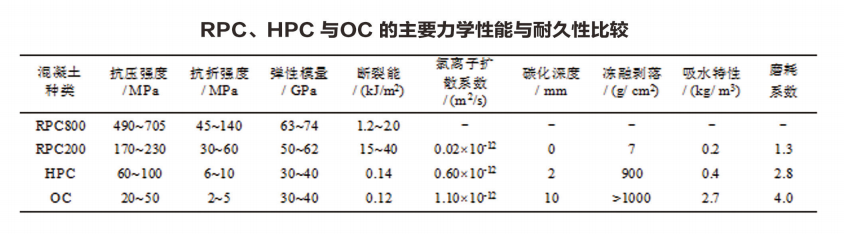 活性粉末混凝土